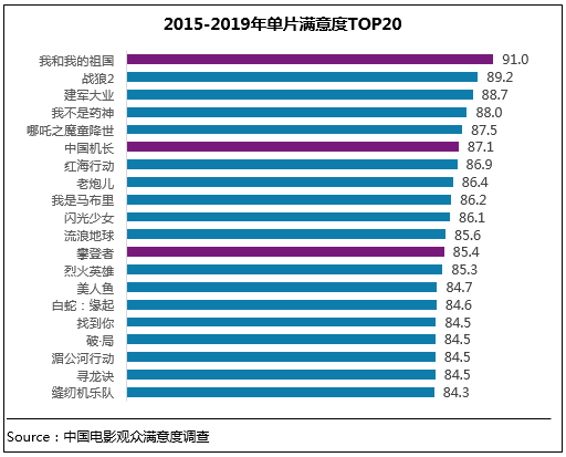 2025春節(jié)檔精細(xì)設(shè)計(jì)方案