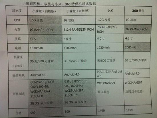 馬來西亞領(lǐng)英運營許可與收益分析