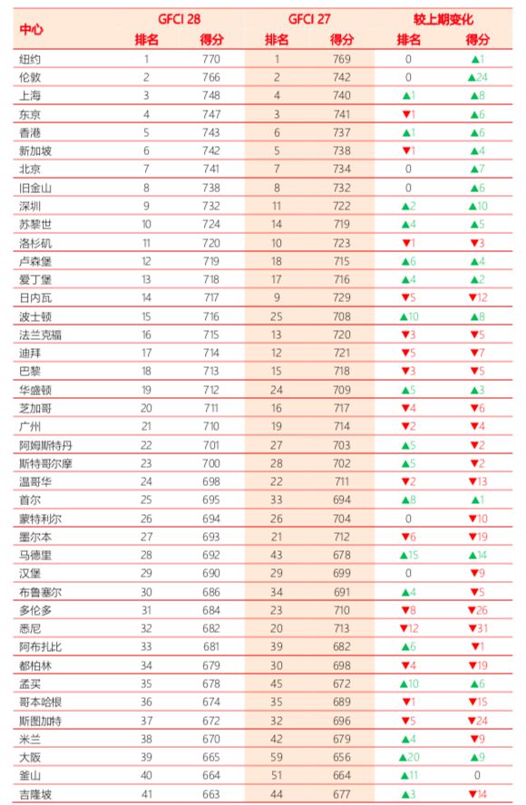 2025澳彩開獎記錄查詢表下載最新版,埃森哲宣布放棄全球多元化包容性目標(biāo)最新答案解釋定義_輕量版83.63.87