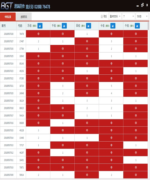 票房超60億元