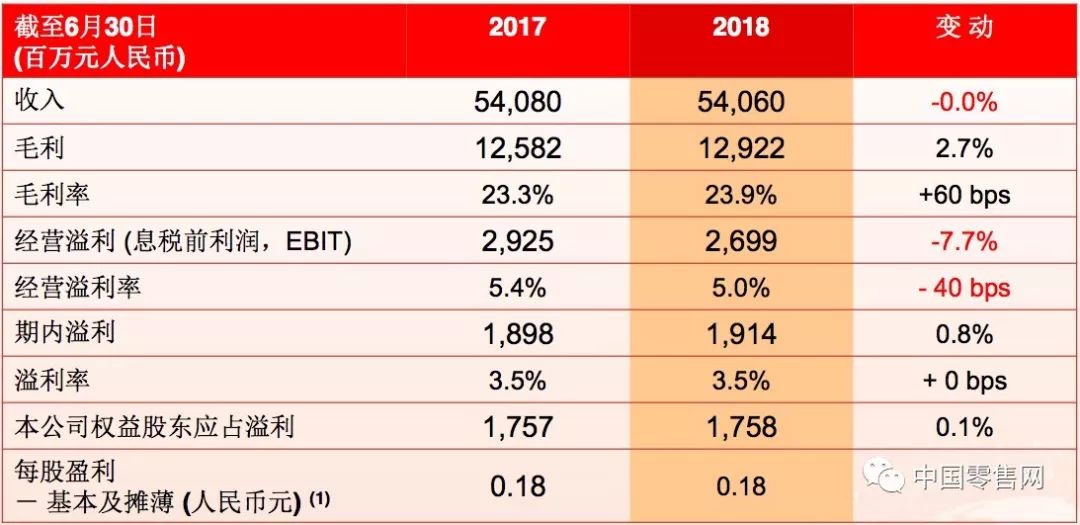 2025年澳門三肖三碼資料,阿里131億港元出售高鑫零售快速設計解答計劃_VE版35.97.26