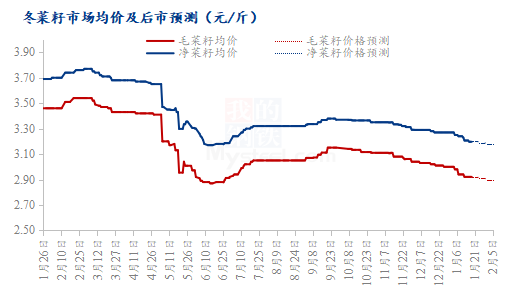 春節(jié)休市安排