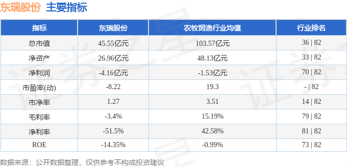 東瑞股份生豬銷售