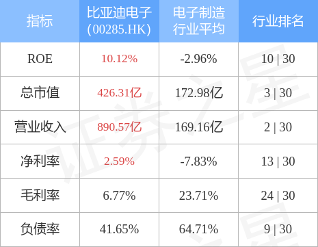 澳門49圖庫免費(fèi)資料電腦版,華泰證券：上調(diào)比亞迪電子目標(biāo)價(jià)全面分析解釋定義_HarmonyOS44.78.13