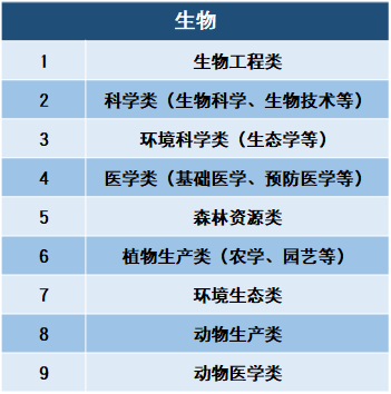 十二生肖什么動物沒有牙齒,鹿童鶴童是選錯導(dǎo)師的研究生數(shù)據(jù)分析說明_露版65.69.42