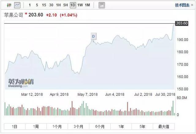 49圖片庫(kù)下載安裝4,蘋果市值一夜蒸發(fā)7248億數(shù)據(jù)解析導(dǎo)向設(shè)計(jì)_DP73.70.89