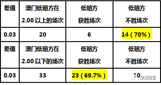 2025澳門資料免費(fèi)資料公開,張本智和3比0橫掃阿薩爾專業(yè)說明評估_1080p40.42.87