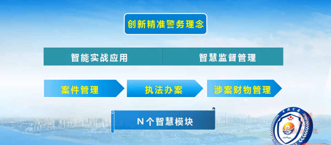 尹錫悅律師團(tuán)檢舉公調(diào)處處長資源實施策略