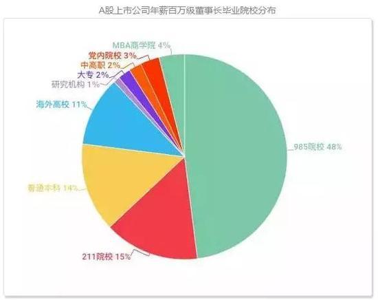 A股公司高管降薪