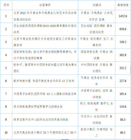 林詩(shī)棟 vs 林昀儒