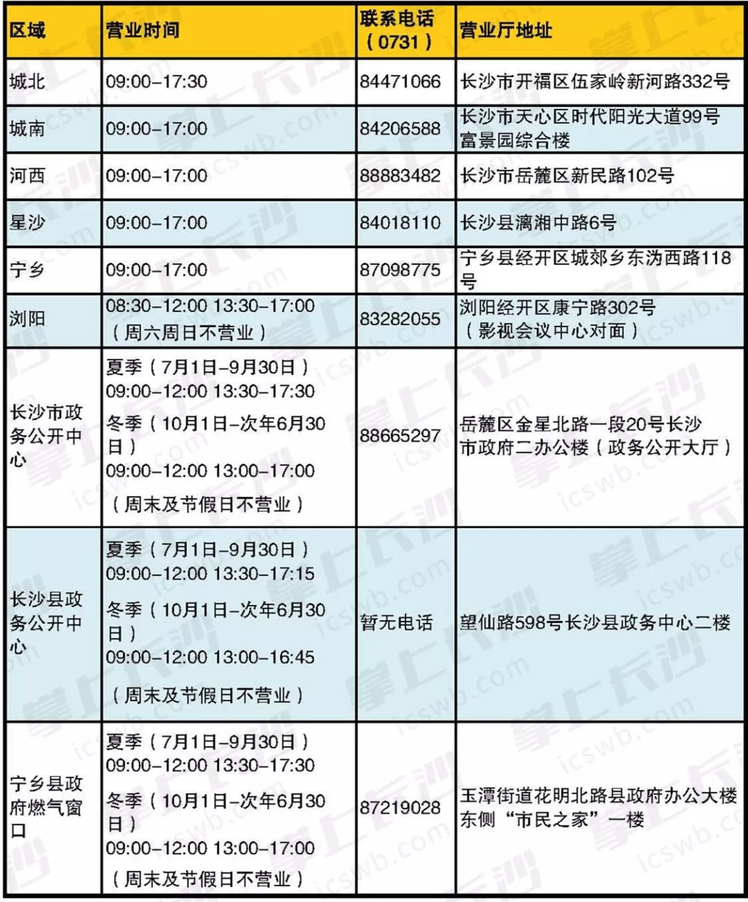 新奧燃?xì)饪梢跃W(wǎng)上微信繳費(fèi)嗎,為什么總感覺周末過得那么快專業(yè)研究解析說明_Harmony款49.71.24