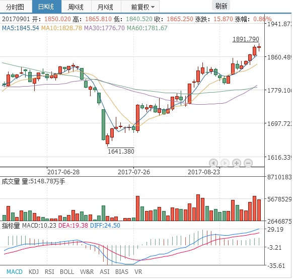 香港最新一期開(kāi)獎(jiǎng),外媒談俄羅斯伊朗關(guān)系升溫全面理解計(jì)劃_8K33.93.39