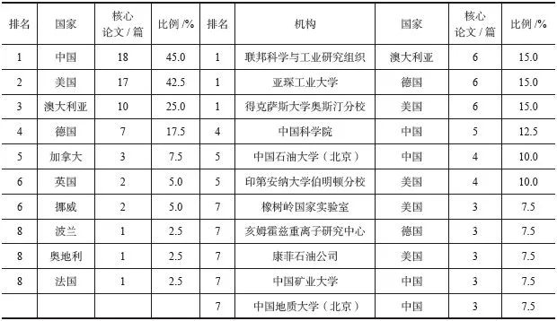 樊振東前沿研究