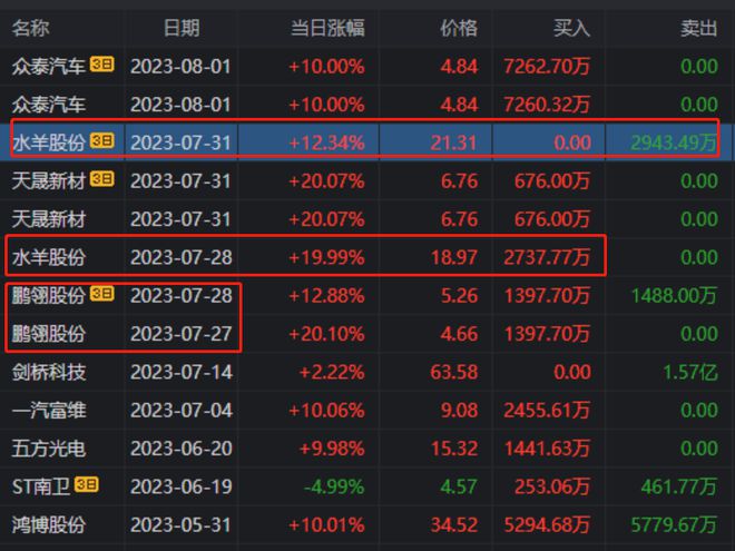 2025年開獎(jiǎng)結(jié)果新奧今天掛牌,普陀山的萬能消防員出圈靈活性操作方案_版輿92.88.16