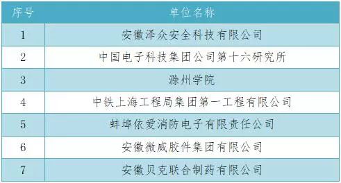 澳門牛魔王網(wǎng)站com,職業(yè)病目錄新增“鼠標(biāo)手”科學(xué)數(shù)據(jù)評(píng)估_Premium80.53.21