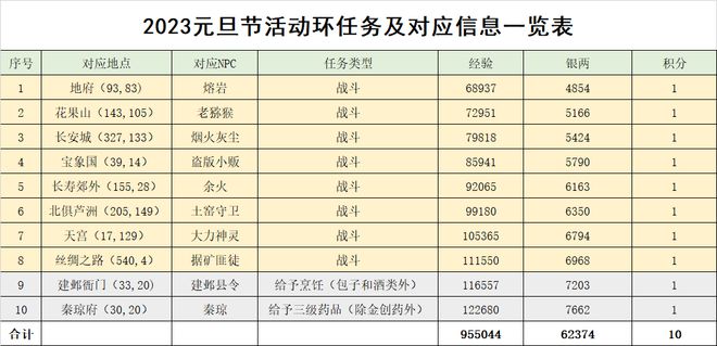 新澳門(mén)彩出號(hào)綜合走勢(shì)圖看331斯