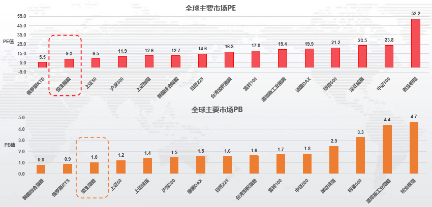 香港最快最準的資料免費