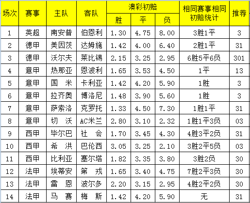 2025年彩圖-澳彩全年歷史圖庫,寶格麗大合照持久性方案解析_戰(zhàn)略版96.78.85