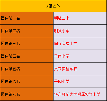 開(kāi)獎(jiǎng)記錄查詢(xún)表