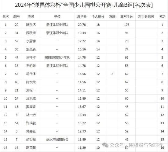 今晚開獎記錄開獎結(jié)果查詢表,中國圍棋協(xié)會擬拒外援實效策略分析_版曹54.97.28