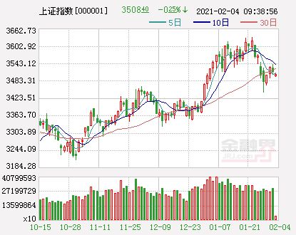 2025新澳免費(fèi)資科大全772670,A股開盤：三大指數(shù)集體高開定量解答解釋定義_粉絲版32.31.81