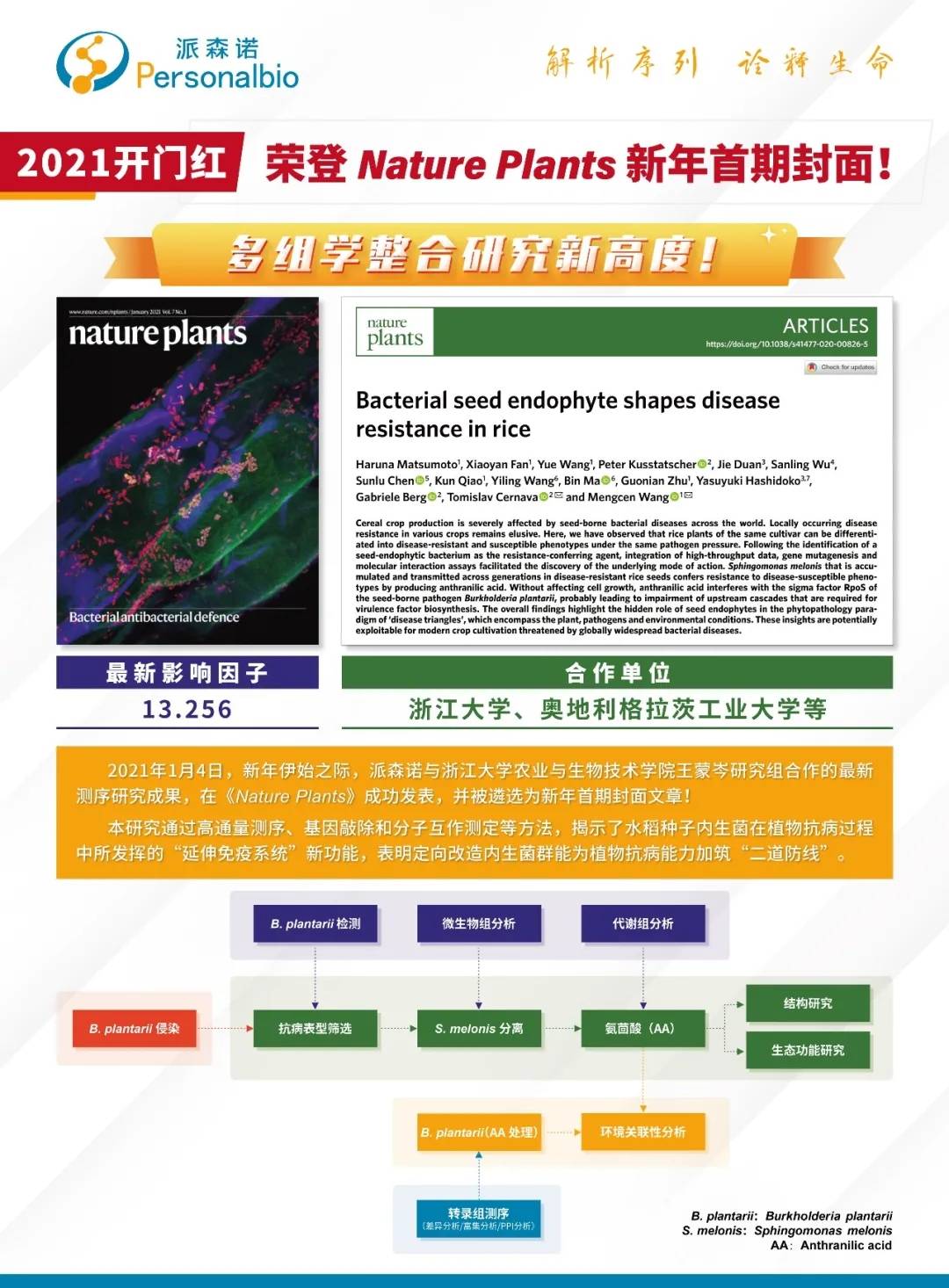 新奧最精準資料大全,COSMO龔俊開年刊封面預告迅捷解答策略解析_版納12.29.71