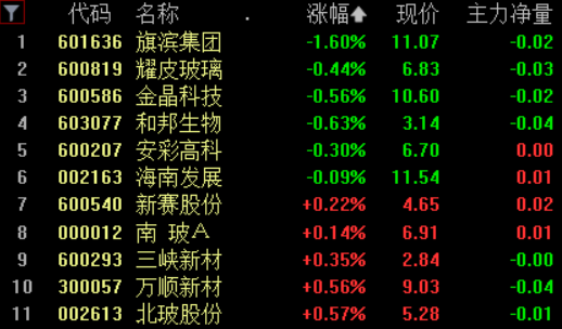 澳門正版全年免費(fèi)資料大全與WearOS的科技成語分析定義，探索智能穿戴的未來，最新正品解答定義_特別版75.66.30