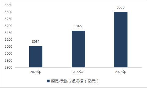 澳門(mén)特色文化與未來(lái)展望，綜合數(shù)據(jù)解析與進(jìn)階版展望，數(shù)據(jù)支持計(jì)劃設(shè)計(jì)_挑戰(zhàn)款74.75.79