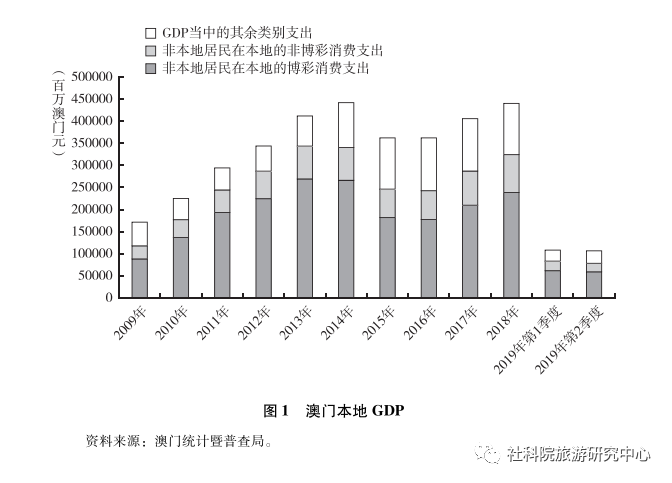 關(guān)于澳門未來發(fā)展展望與收益成語分析定義的探討 —— 筑版26.14.22展望，全面分析說明_Tablet88.25.59