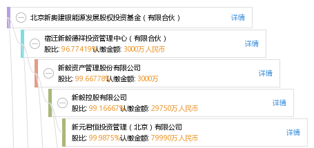 新奧控股投資有限公司待遇與全面計劃解析——DP19.54.68，可靠性操作方案_鄉(xiāng)版75.71.47