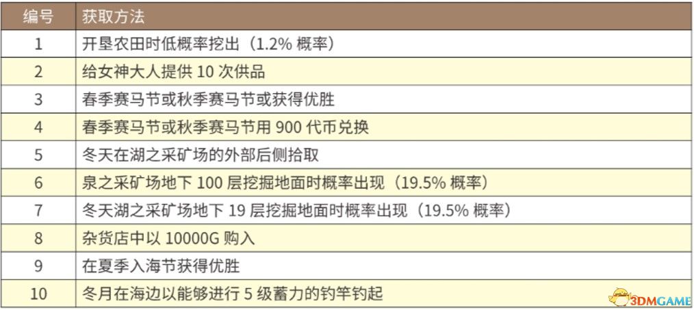 探索澳彩開獎號碼的世界，全面數(shù)據(jù)分析方案與視頻版指南，精細解析說明_靜態(tài)版28.37.95