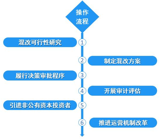 邁向未來的澳門，資料免費公開與社會責任執(zhí)行，標準化流程評估_定制版67.90.82