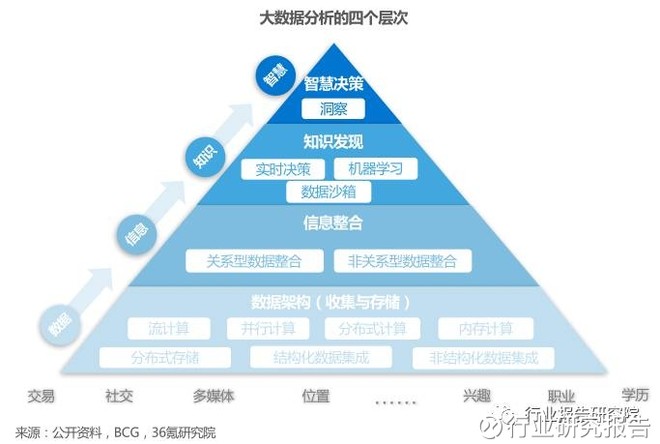 探索未來(lái)奧秘，解析澳門正版資料深層設(shè)計(jì)數(shù)據(jù)策略與網(wǎng)紅版的發(fā)展藍(lán)圖，專家意見(jiàn)解釋定義_L版29.75.51