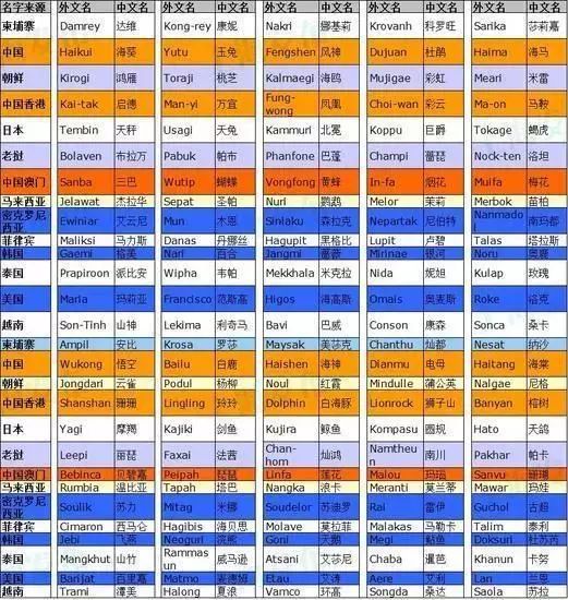 澳門碼今晚開碼查詢2025與快捷問題處理方案X62.73.53，探索與啟示，持久設(shè)計方案策略_絕版79.32.91