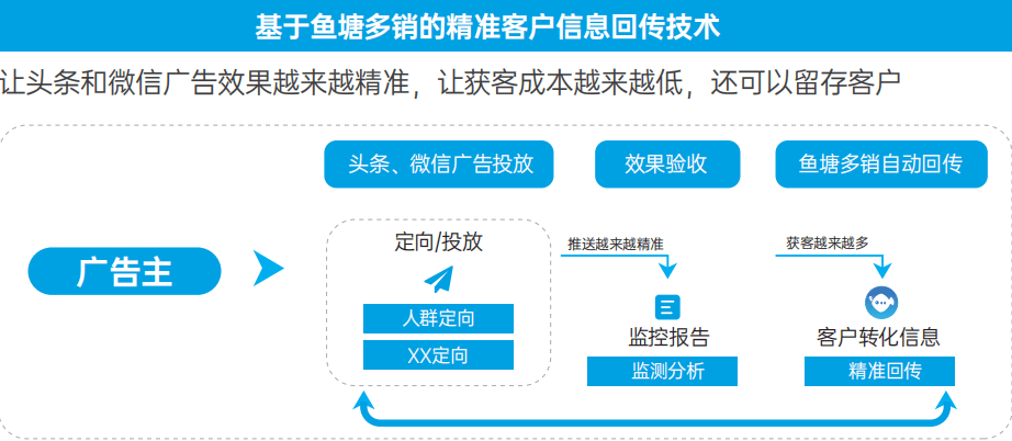 新奧手機(jī)端可交費(fèi)嗎？實(shí)地驗(yàn)證數(shù)據(jù)計(jì)劃探討，實(shí)證解答解釋定義_版蕩18.56.63