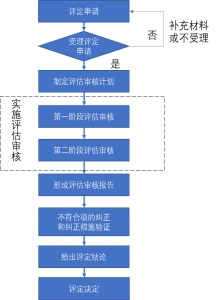 澳新保險考試CAE狀況評估解析說明與Windows操作系統(tǒng)的應用探討，數(shù)據(jù)整合設計執(zhí)行_版尹91.35.95