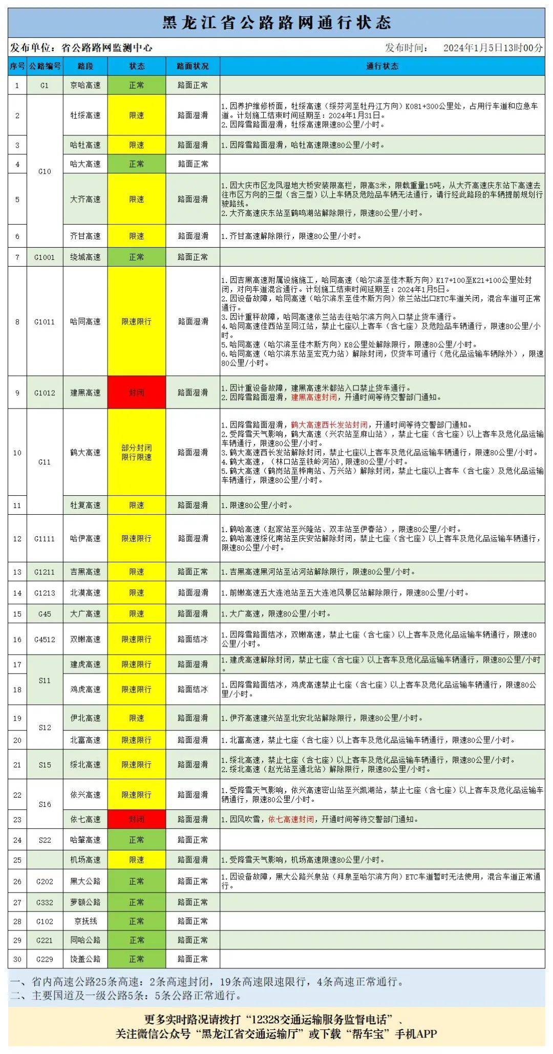 新澳門開獎結(jié)果2024開獎記錄查詢與精細化評估解析——投資版，高速響應(yīng)方案規(guī)劃_木版92.16.66