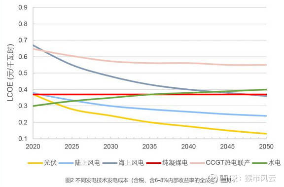 未來澳門數據趨勢分析與社交版應用展望，專家解答解釋定義_版位55.88.81