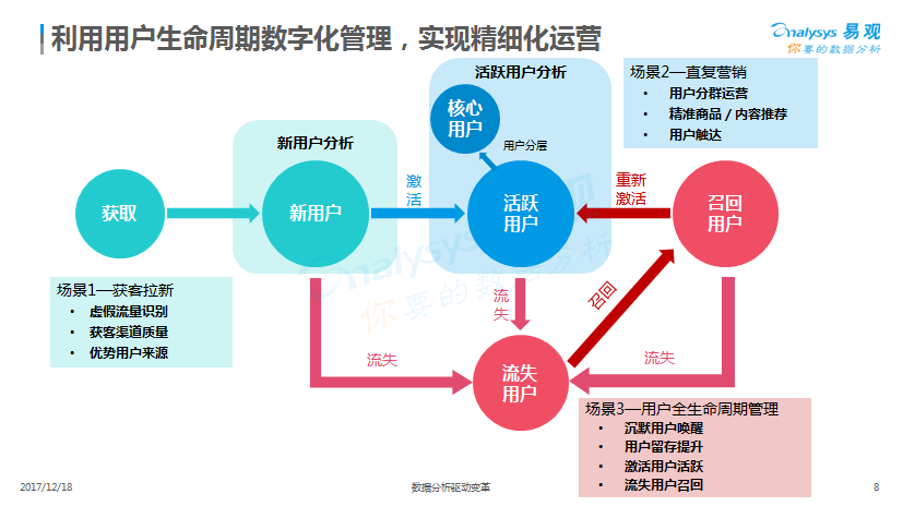 EBpro教學視頻與靈活性計劃實施的探索之旅，數(shù)據(jù)決策分析驅動_進階版42.72.47