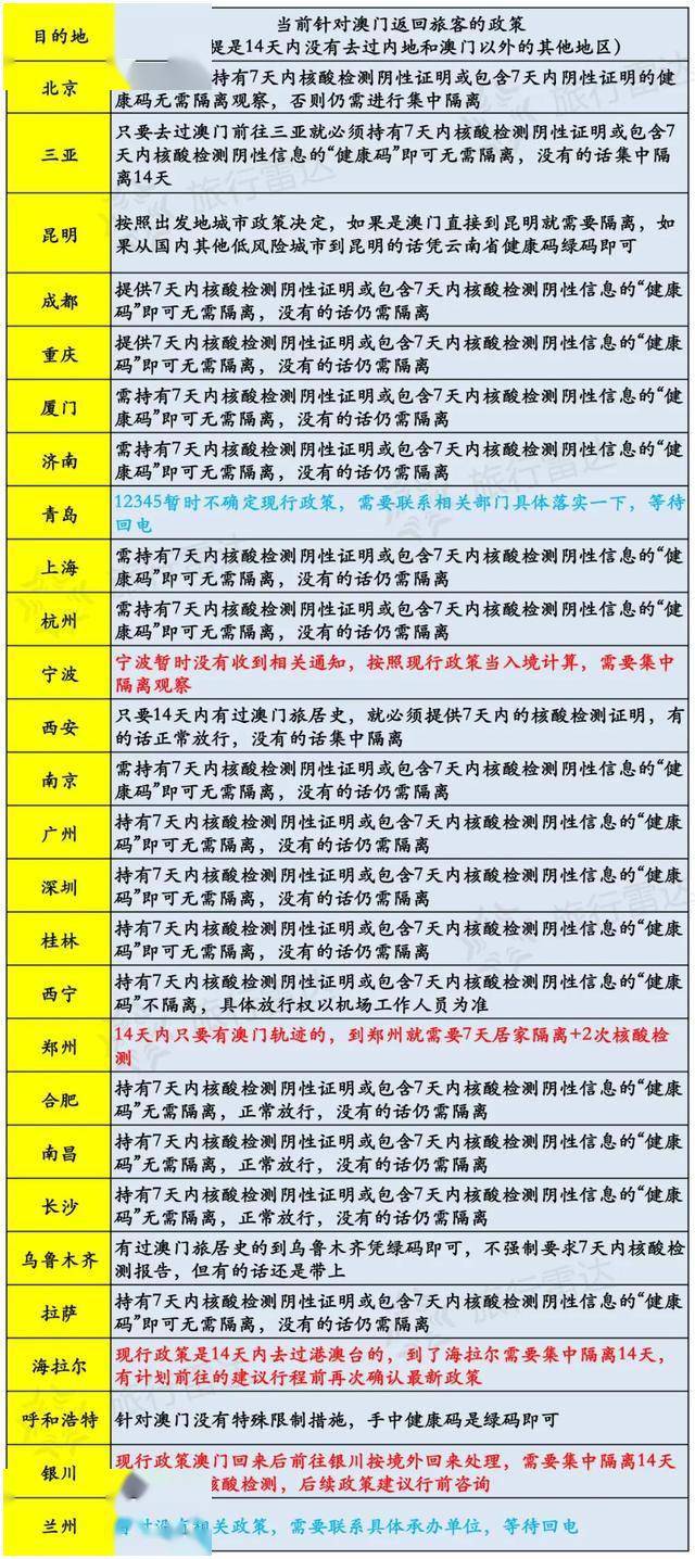 澳門彩今天晚上特馬開多少號結果——靈活性操作方案與領航款策略，安全設計解析策略_碑版84.20.62