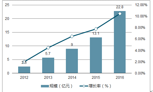 澳門未來展望，全面數(shù)據(jù)分析方案與精準(zhǔn)資料的免費(fèi)共享（2025展望），實(shí)際案例解析說明_AR版63.74.41