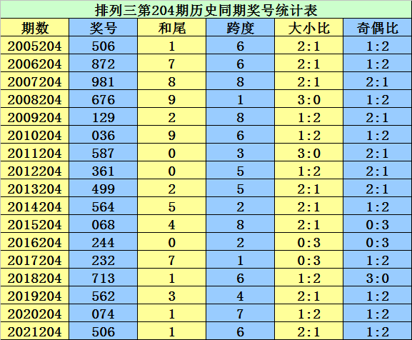 澳門彩網(wǎng)2020開獎(jiǎng)記錄表與預(yù)測(cè)解析FT15.33.91——探索游戲世界的奧秘，全面實(shí)施數(shù)據(jù)分析_進(jìn)階版52.85.69