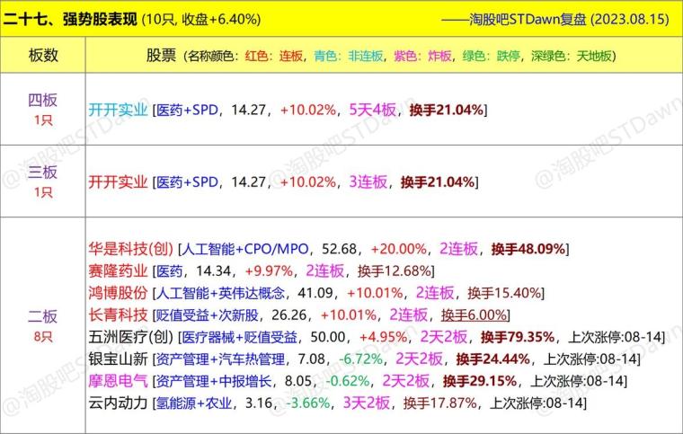 2025年3月17日 第2頁(yè)