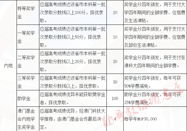 老澳門馬資料科技評估解析說明與戶版更新展望，連貫評估執(zhí)行_旗艦款25.28.68