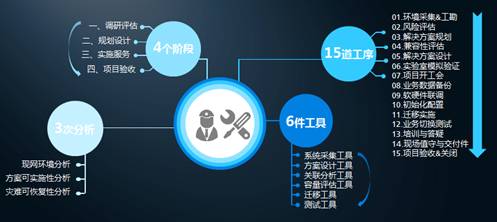 香港和澳門正版免費(fèi)資料的對比與快速解答計(jì)劃設(shè)計(jì)，深入數(shù)據(jù)策略解析_版版12.95.40