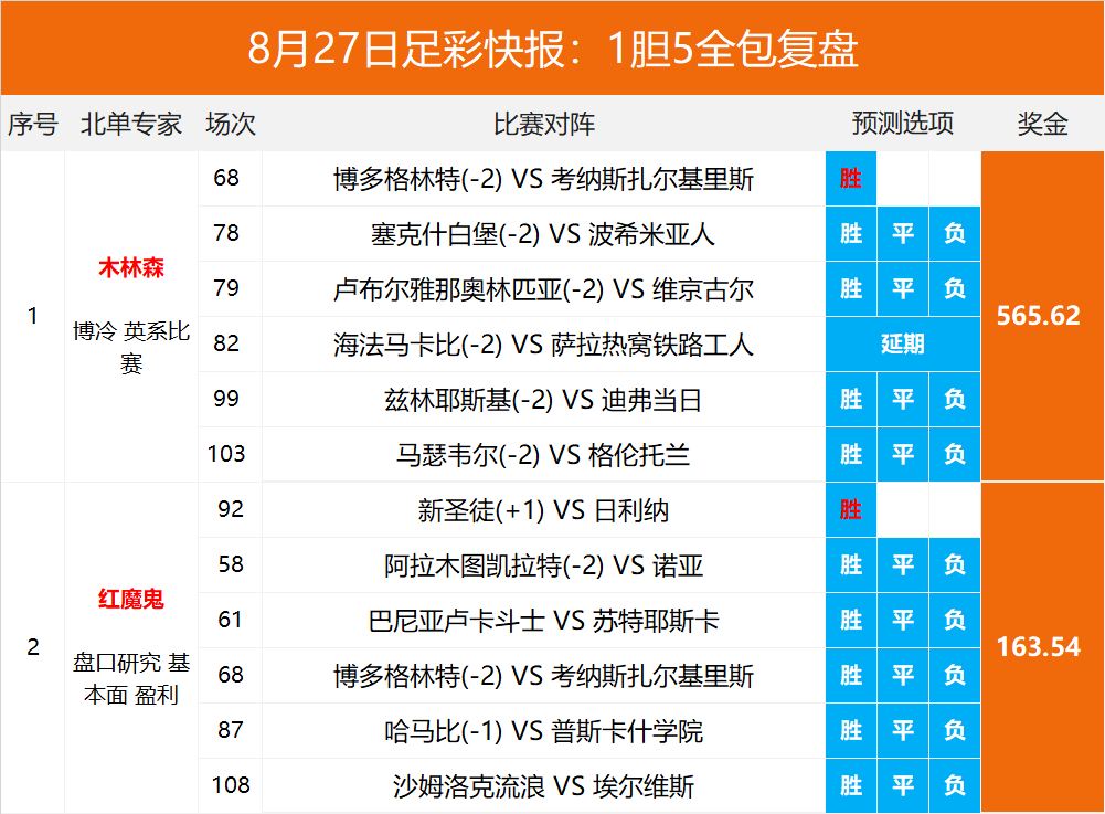 香港游戲，專(zhuān)家解讀最近20期開(kāi)獎(jiǎng)號(hào)碼與FT62.47.20定義，適用設(shè)計(jì)策略_精英版55.88.80