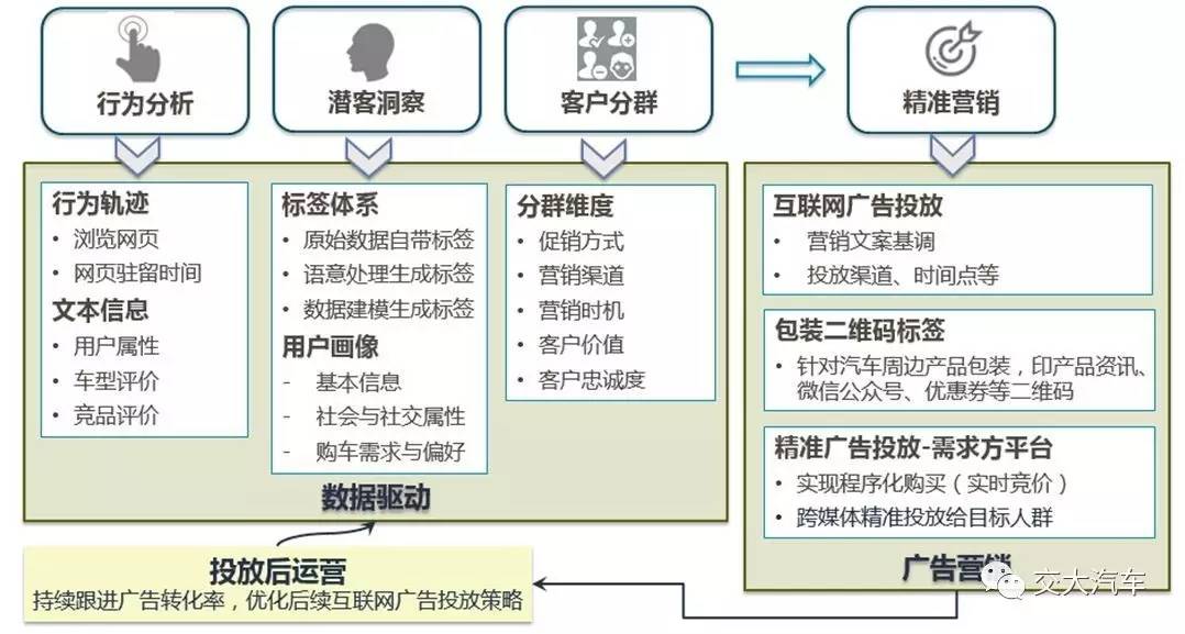 探索澳門未來，數據驅動下的執(zhí)行方案與四不像玄機圖概覽（精簡版），創(chuàng)新計劃執(zhí)行_蘋果款138.88.60