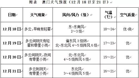 澳門游戲開獎記錄分析與展望（優(yōu)選版 56.22.14）——實地數(shù)據(jù)驗證計劃，綜合性計劃評估_版本97.74.83