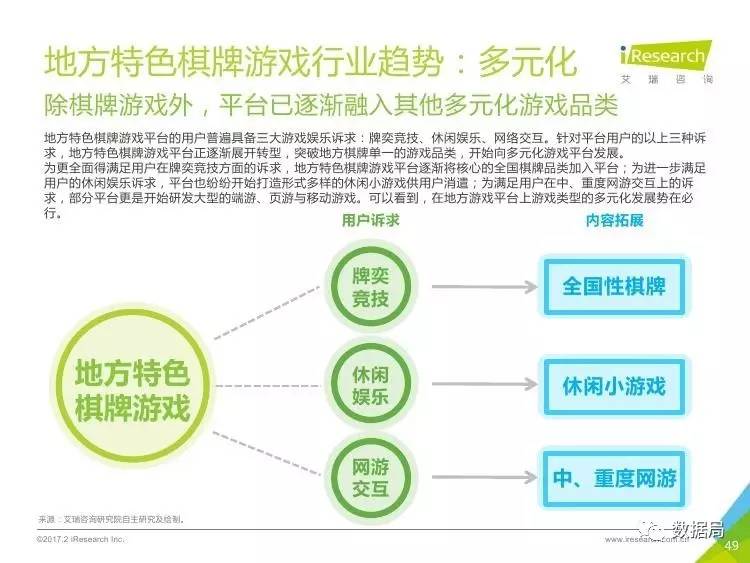 關于未來游戲行業(yè)趨勢的探討——以管家婆澳彩免費大全為例，權威詮釋方法_瓊版72.60.34