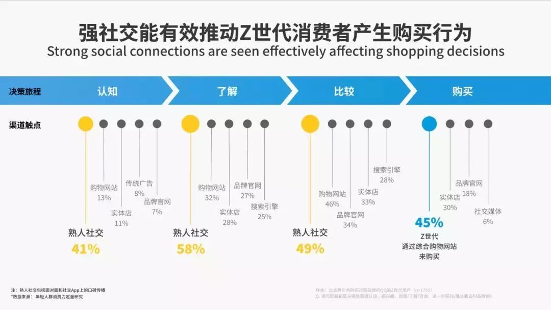 探索未來的澳門，實地驗證方案策略與社交版的發(fā)展藍圖，快速響應(yīng)設(shè)計解析_Phablet40.90.43